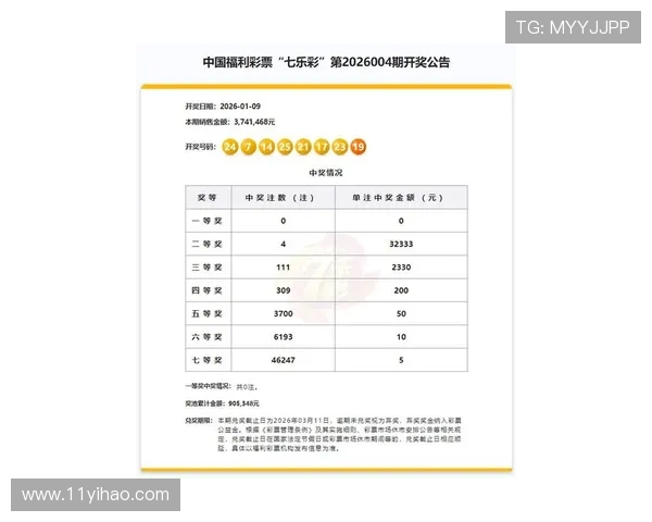 福彩开奖149期最新结果公布,中奖号码揭晓